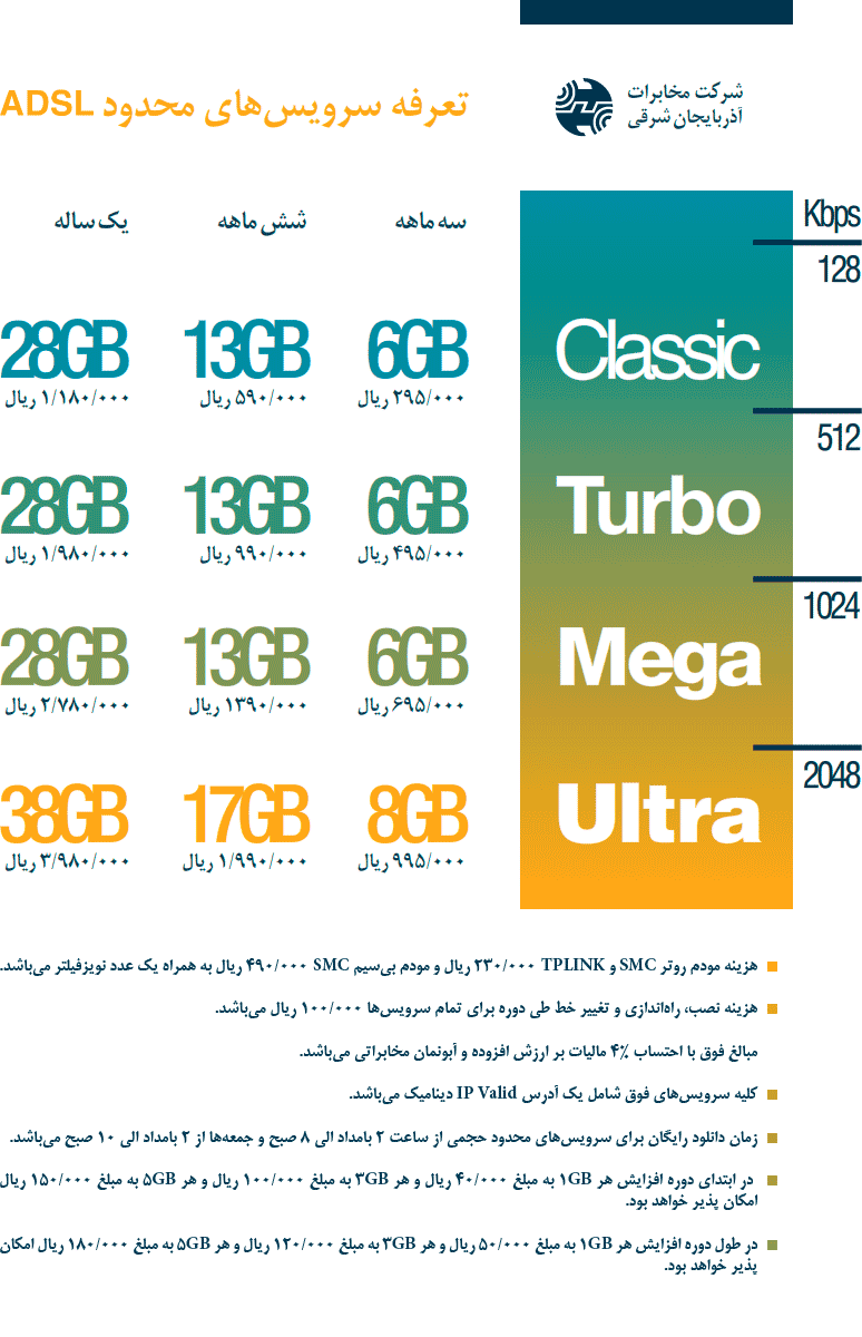 تعرفه سرویسهای اینترنت ADSL شرکت مخابرات